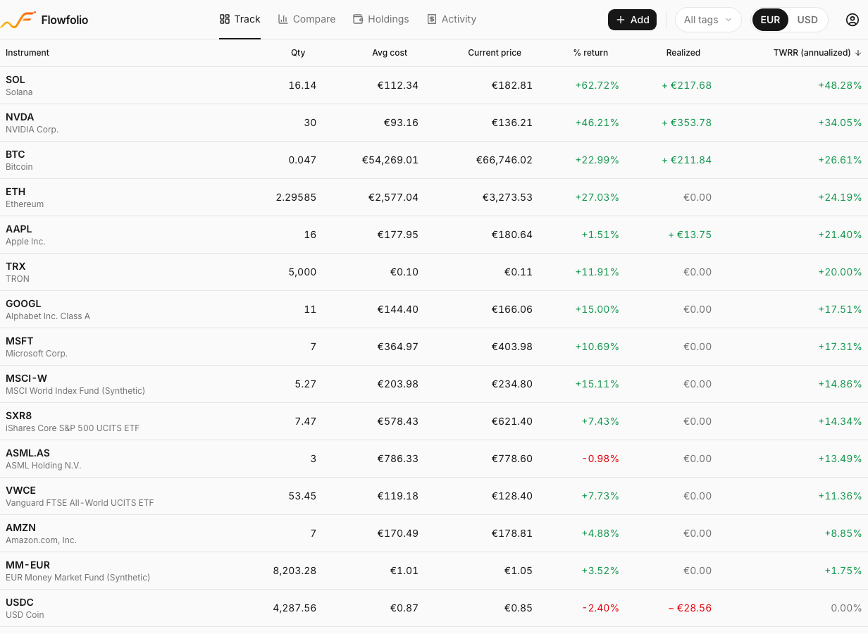 Flowfolio compare view: every holding ranked by total return and time-weighted return